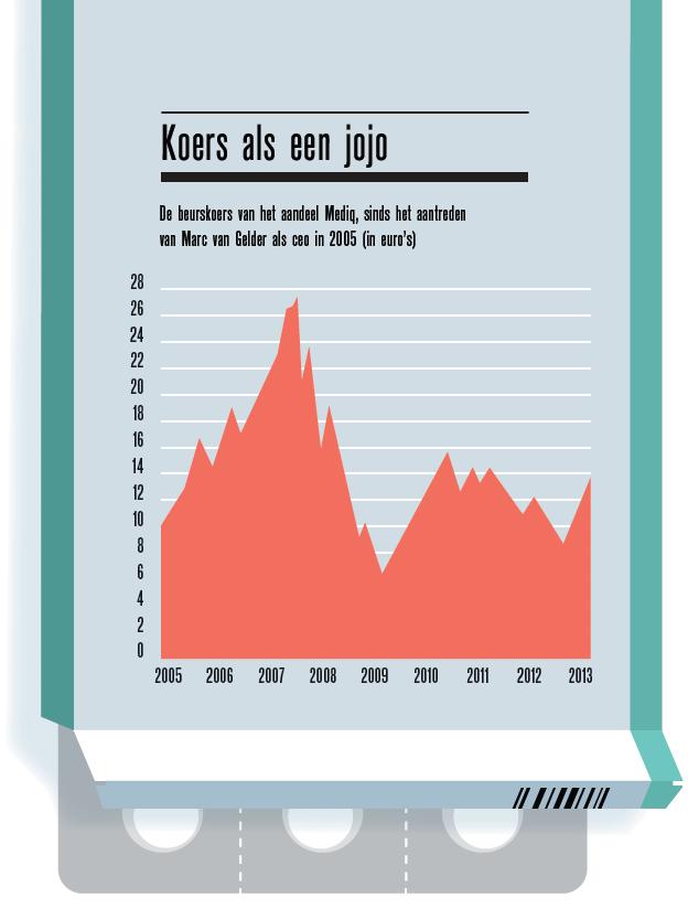 De koers van Mediq